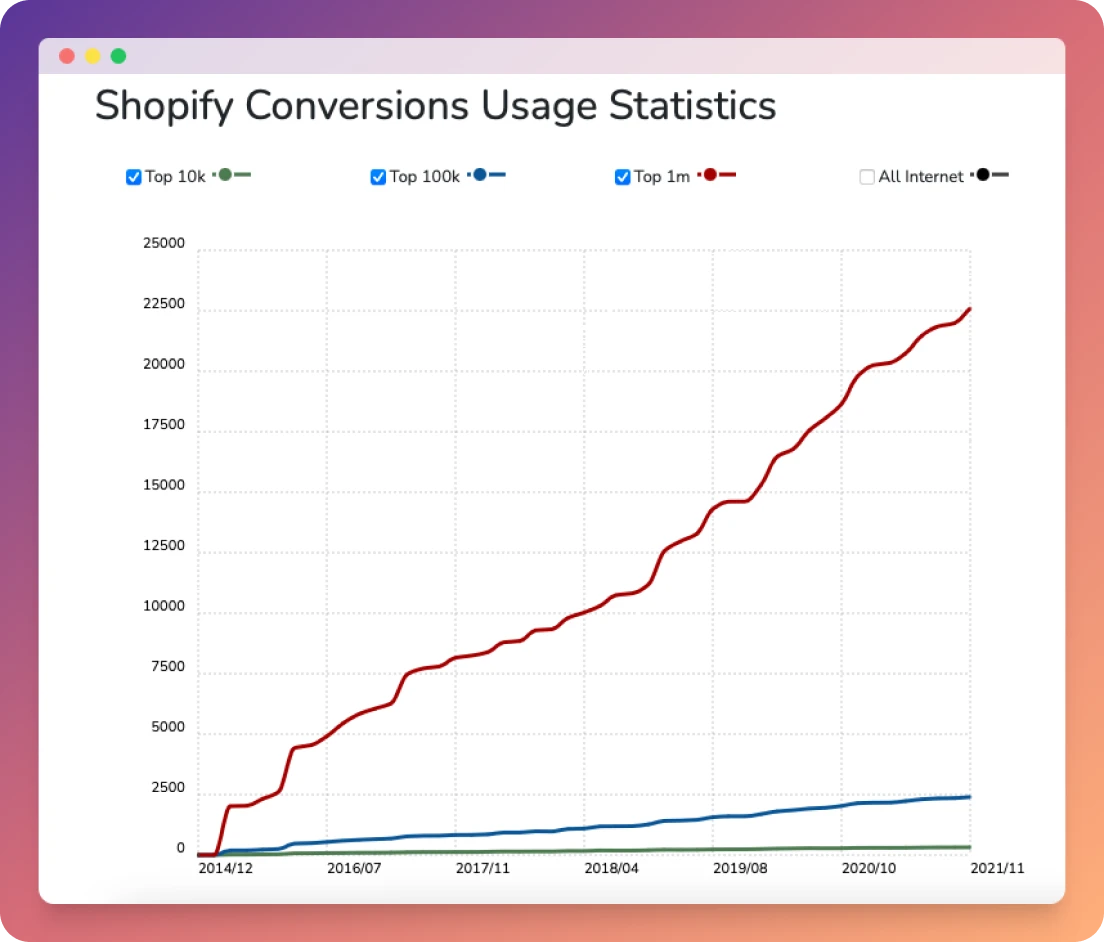 stats_photo